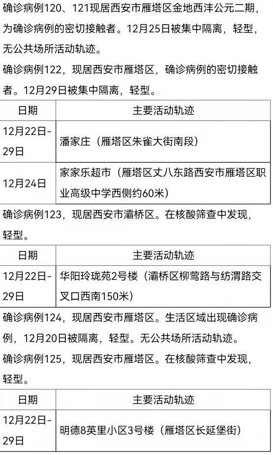 陕西西安最早确诊病例深度剖析