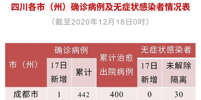 四川首例确诊病例回溯疫情起源与防控之路
