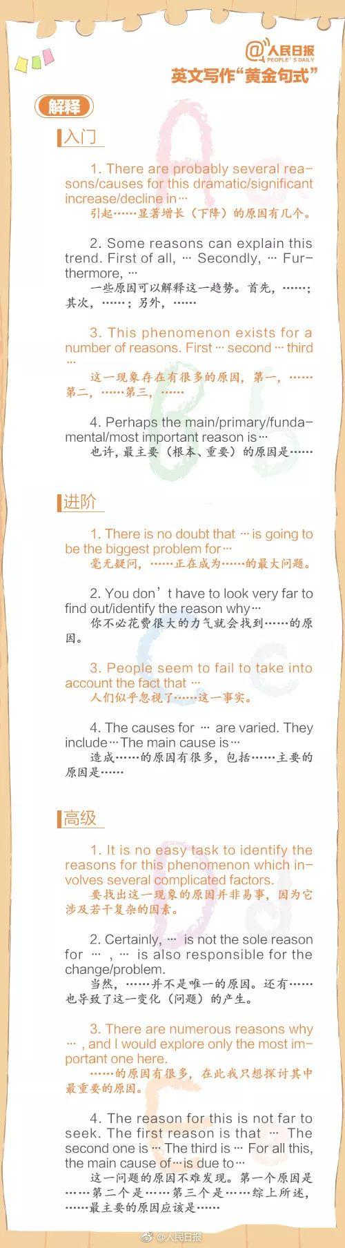 最早六级作文写作模板揭秘，构建基础框架，高效助力写作