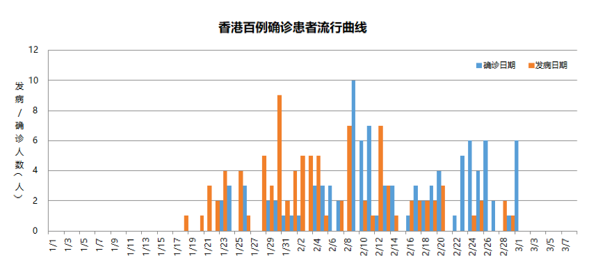 新冠新冠肺炎最早数据探讨