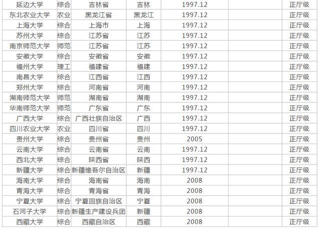 中国首批211工程大学的排名及其影响力探究