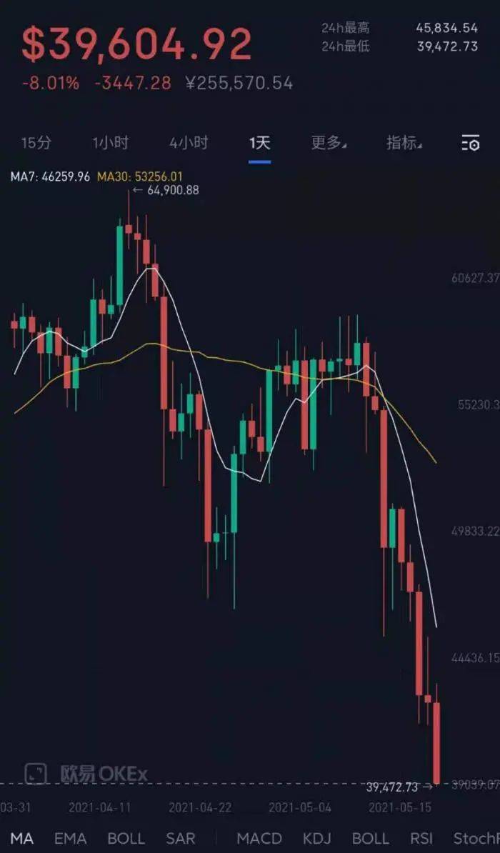 比特币早期爆仓事件深度剖析