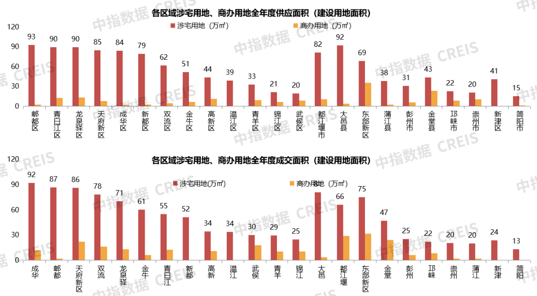 郫都疫情最早动向揭秘