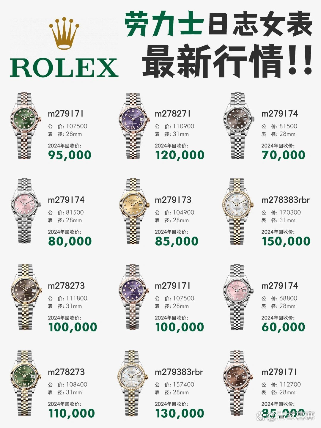 劳力士女款手表的初始行情及其市场影响探究