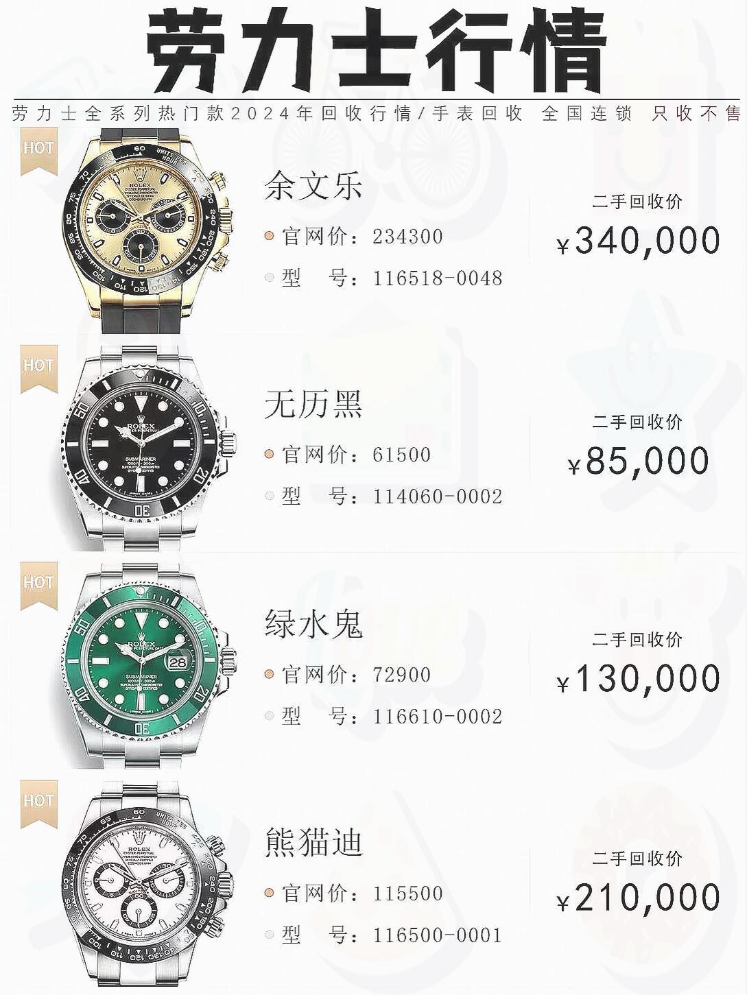 小怪兽劳力士行情初探