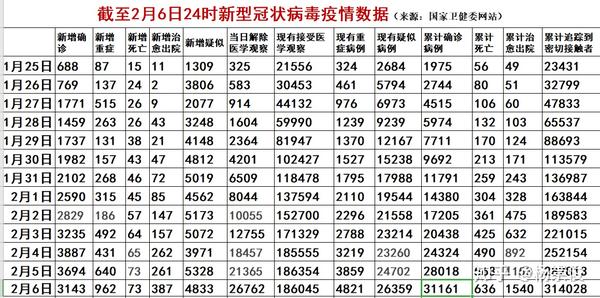 疫情最早数据国内表呈现与分析