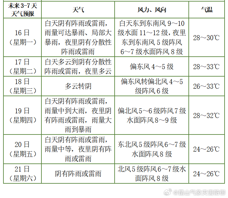 最早天气预报台风消息的重要性及其社会影响