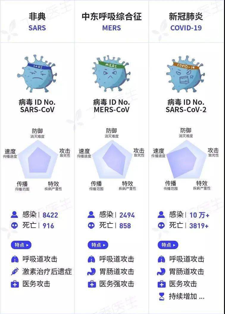 全国新冠病毒疫情最早回顾，经验与启示