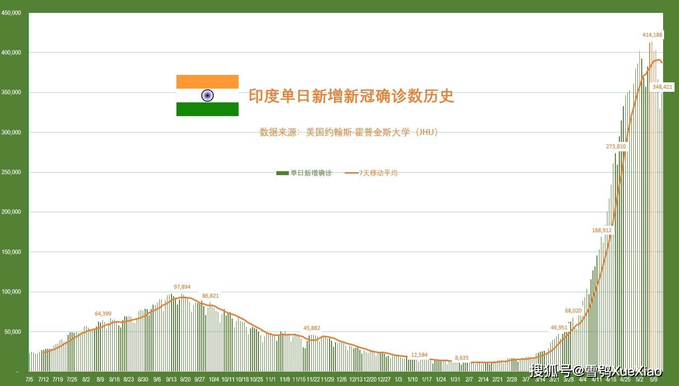 印度疫情初期的挑战与应对策略，新冠病毒人数的最早揭示