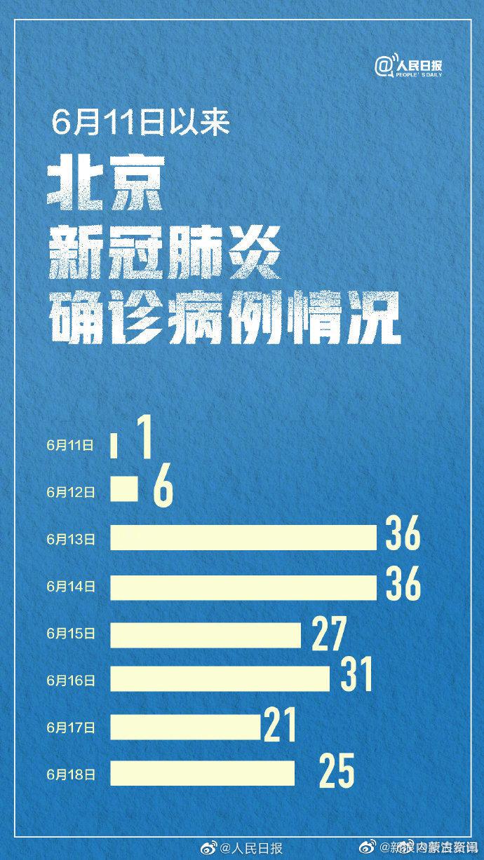北京新冠肺炎早期情况分析