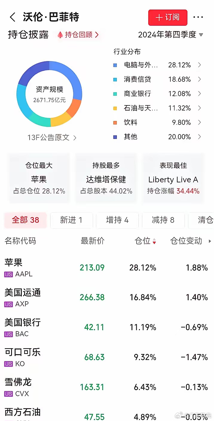 巴菲特持仓最早消息背后的秘密揭秘