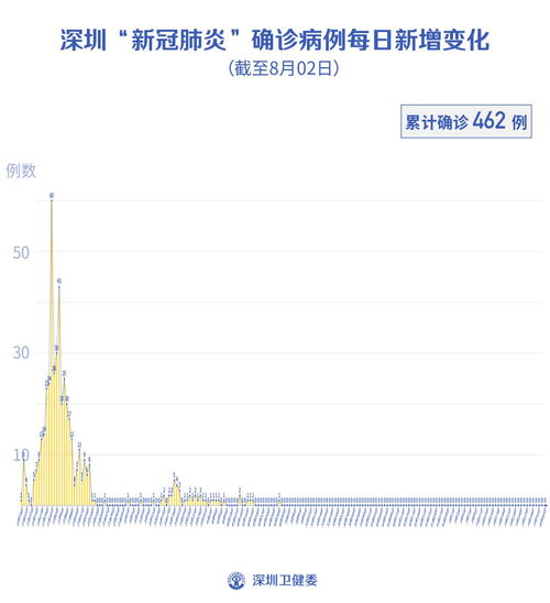 揭开神秘面纱，新莞病毒疫情起源的首批消息披露