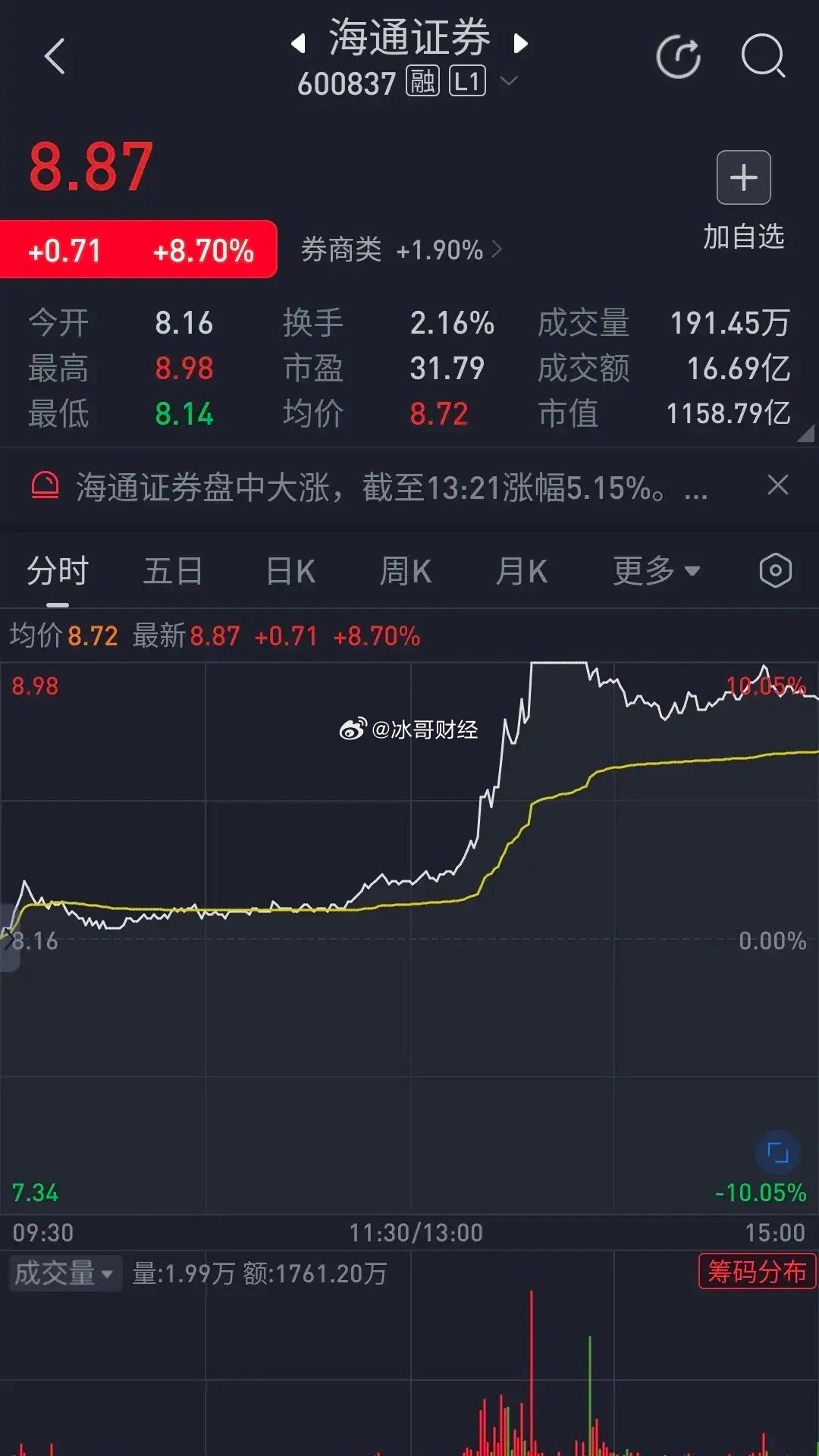 海通证券股票最新动态及未来展望，深度解读早期消息与趋势分析