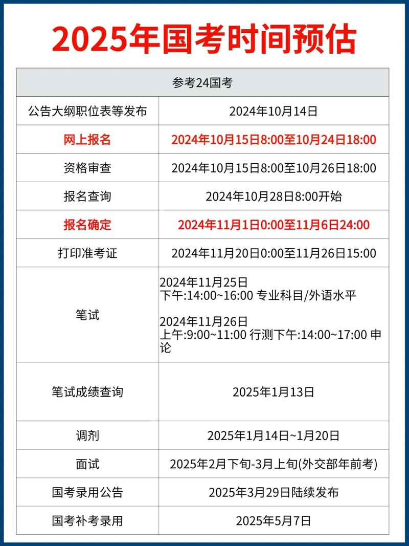 国二考试最早报名时间解析，深度解读报名信息
