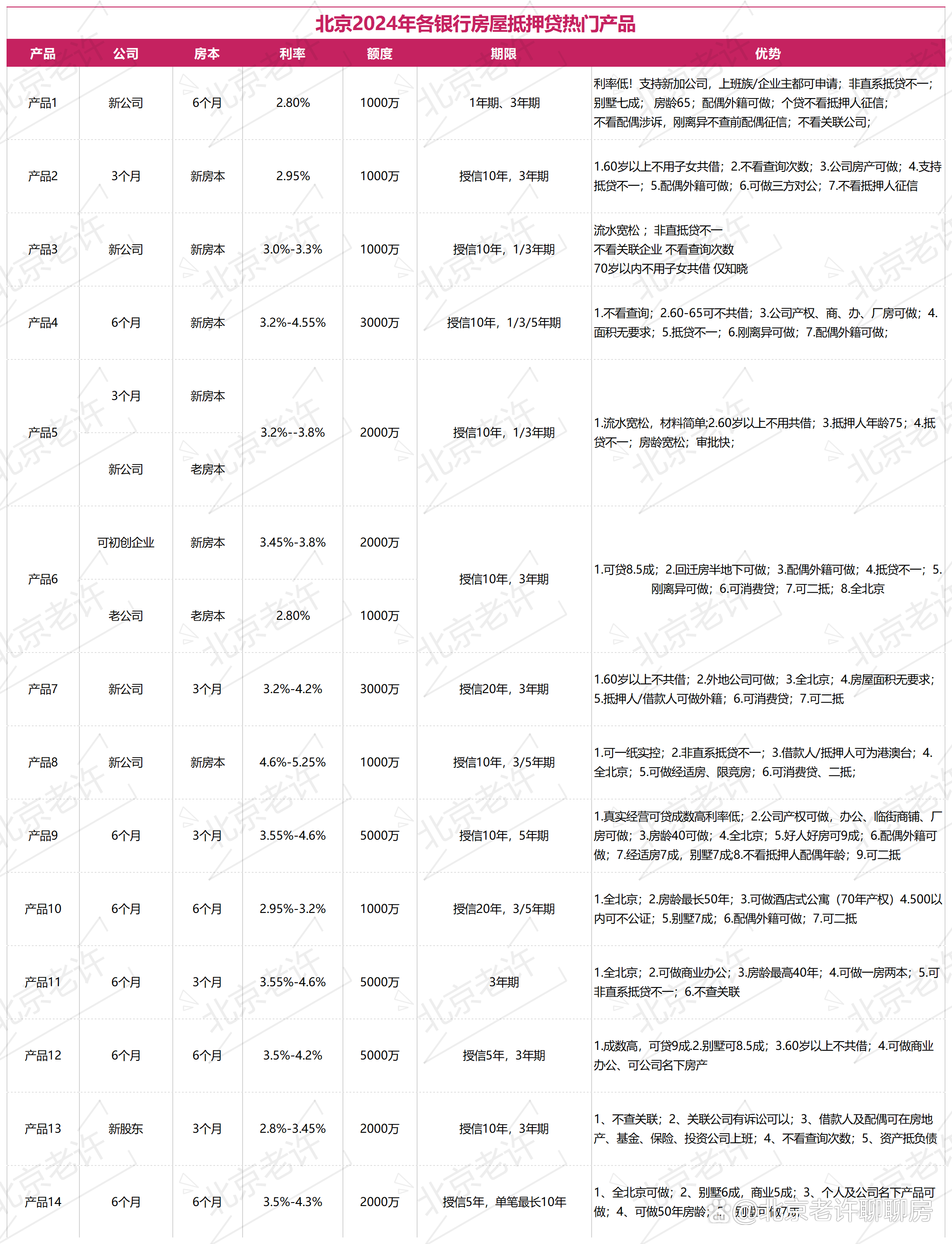个人房产抵押政策早期版本及其深远影响