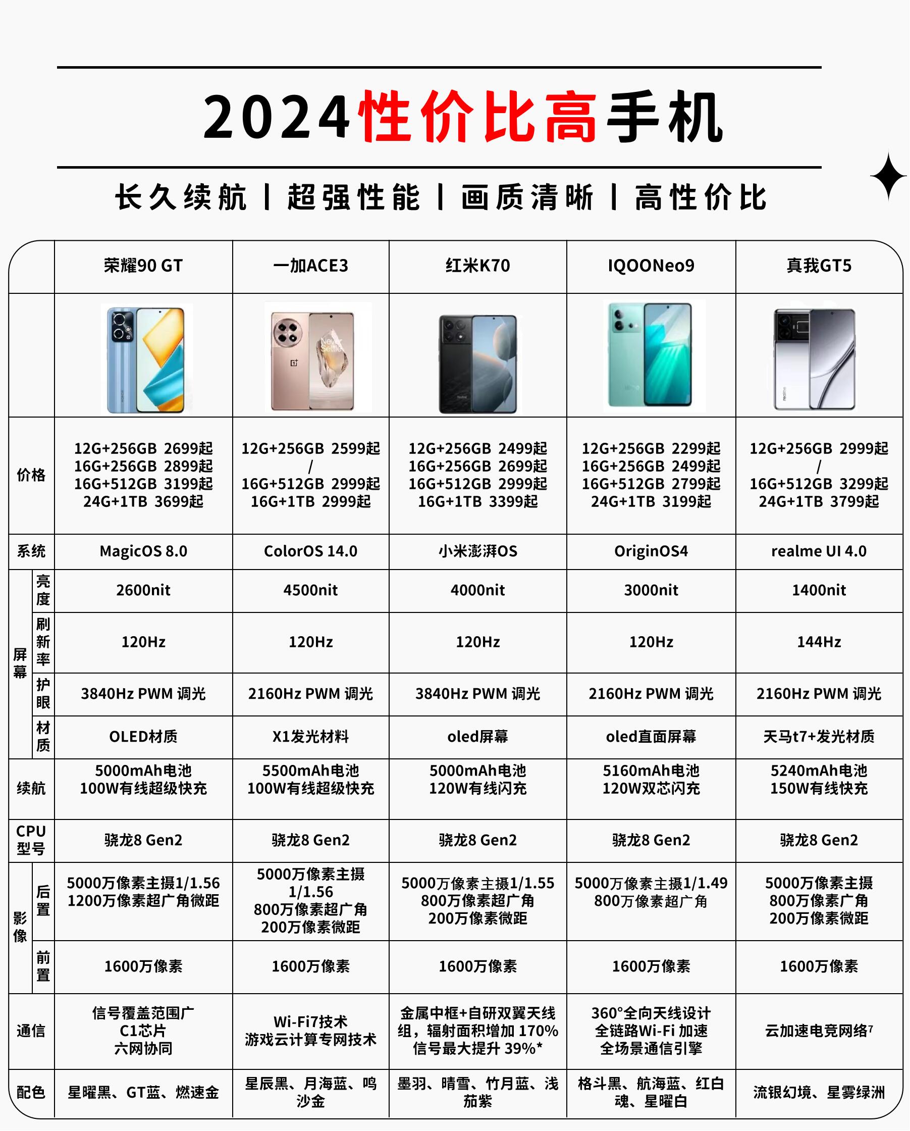 2025年手机性价比排行榜揭晓