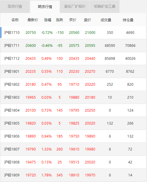 铅2009期货早期报价及市场走势分析与交易策略探讨