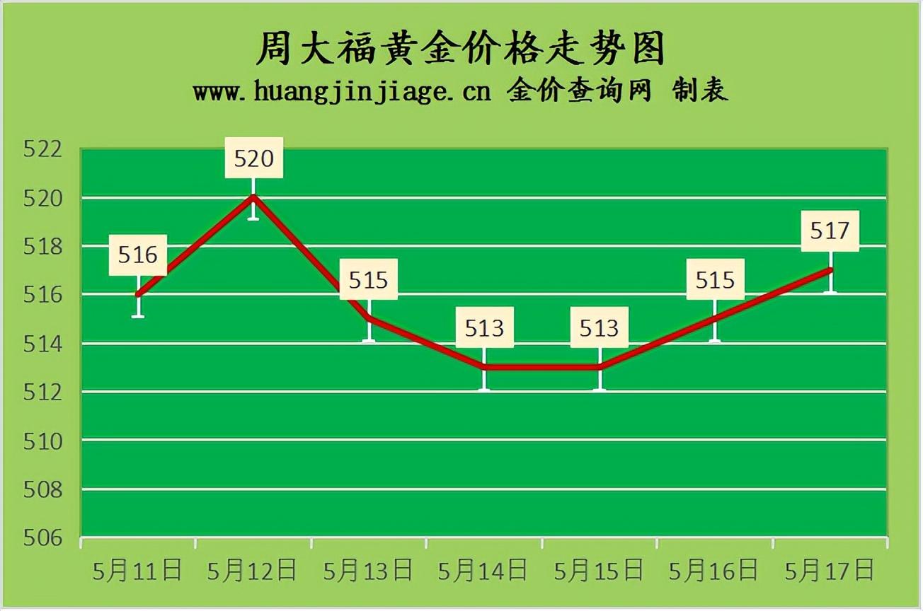 今日黄金行情及金价走势分析