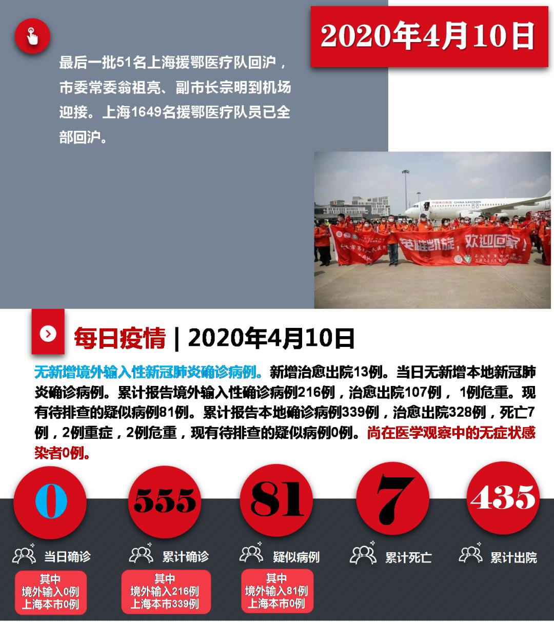疫情初期挑战与应对策略，医疗最早消息揭示