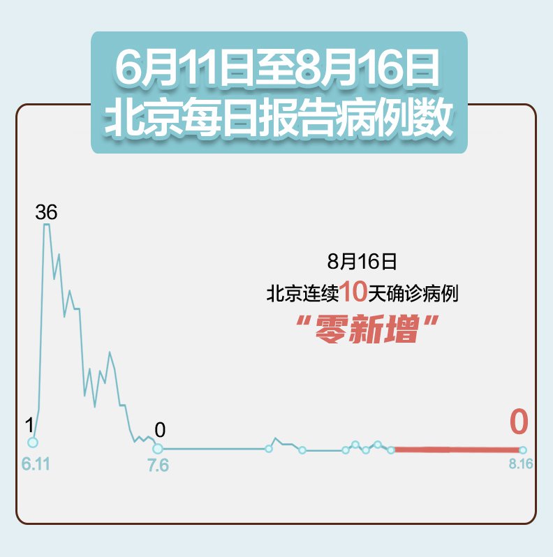 北京八月疫情初现，挑战与应对策略
