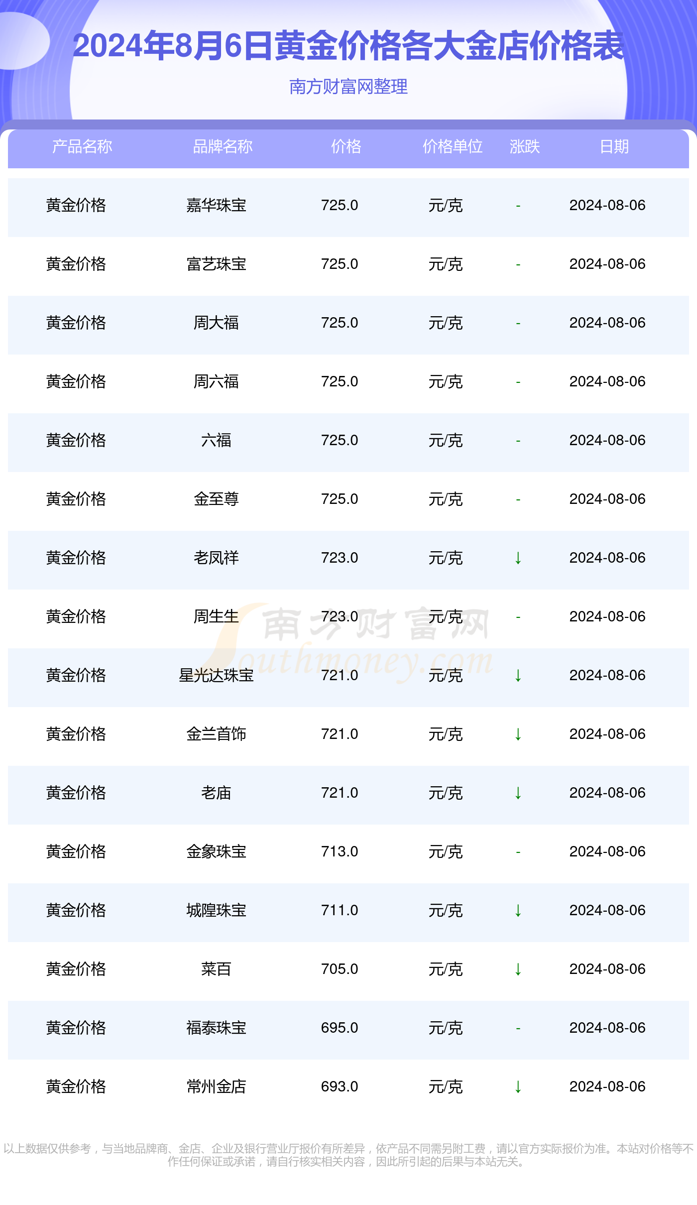 日黄金价格查询，洞悉市场动态，把握黄金投资机会