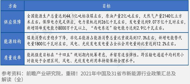 能源行业早期政策回顾及其启示