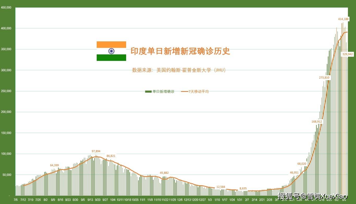 印度今日新增病例早期消息，疫情挑战及应对策略