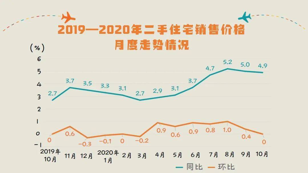 十月房价走势前瞻分析