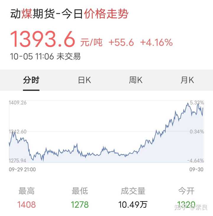 动力煤行情最新深度解析与预测