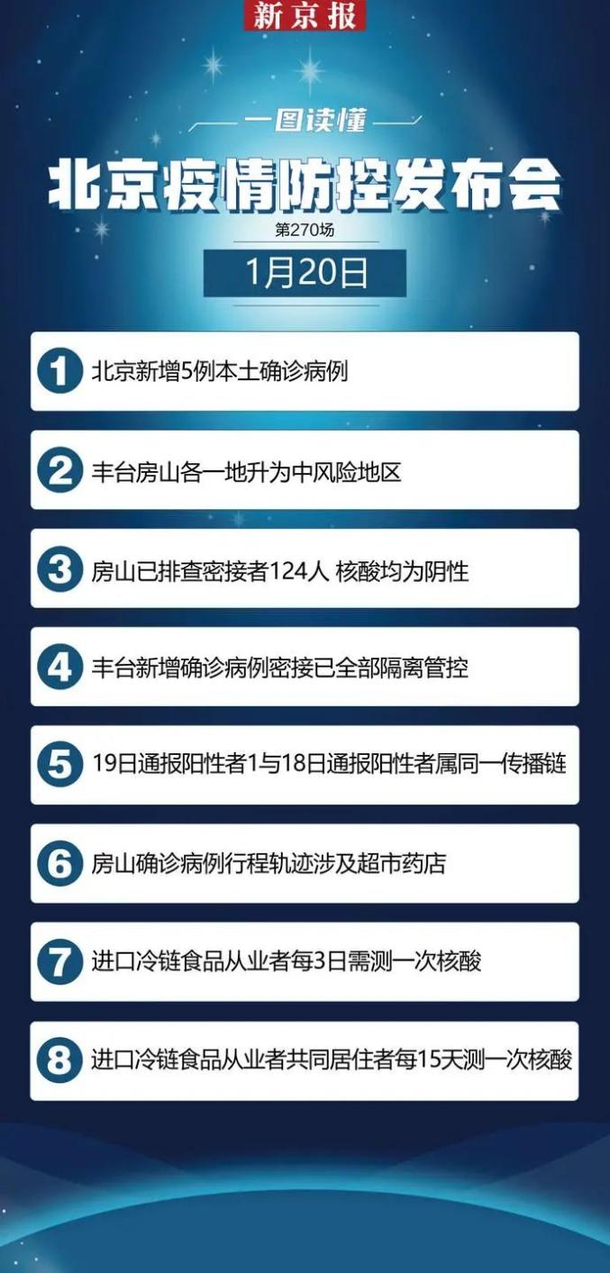 北京疫情15号最早情况深度剖析