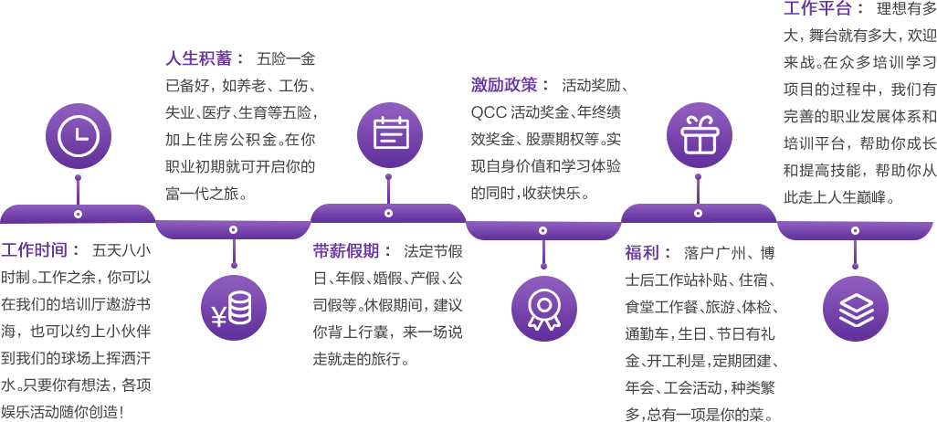 揭秘51job早期招聘信息背后的秘密