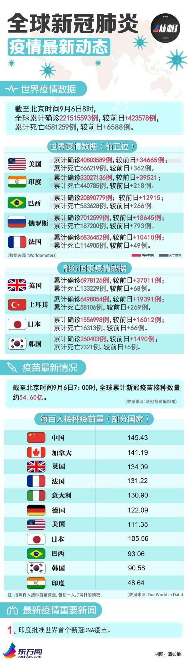 2025年4月3日 第18页
