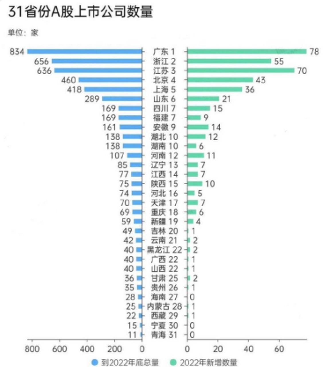 探究A股最早上市公司的数量及其深远影响力