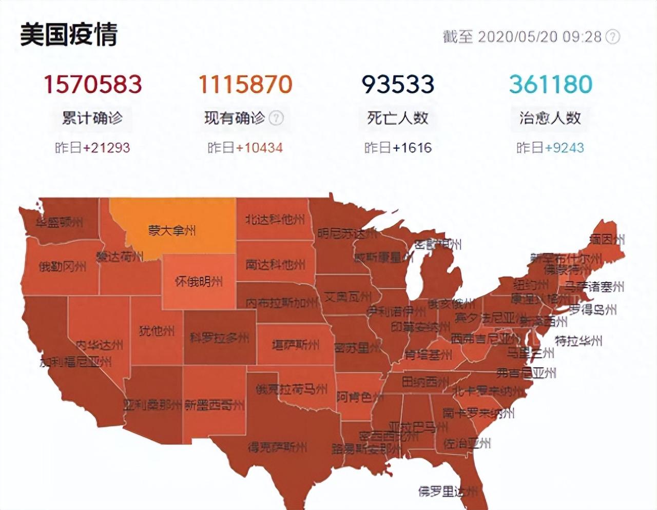 美国疫情医疗早期情况深度探究