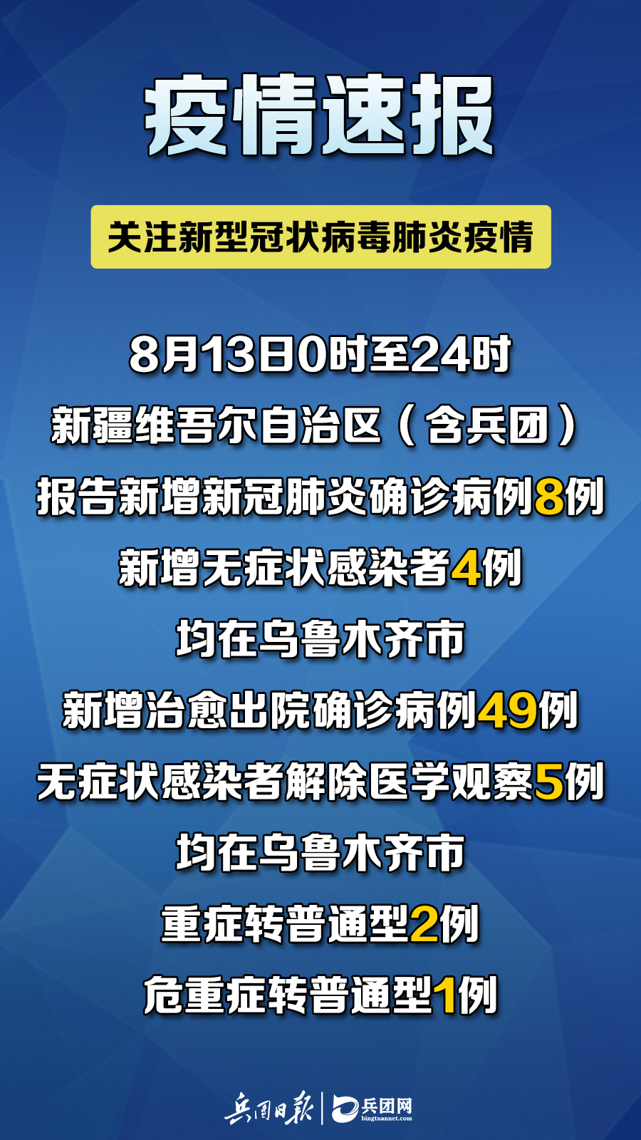 新疆地区新冠肺炎早期情况深度研究