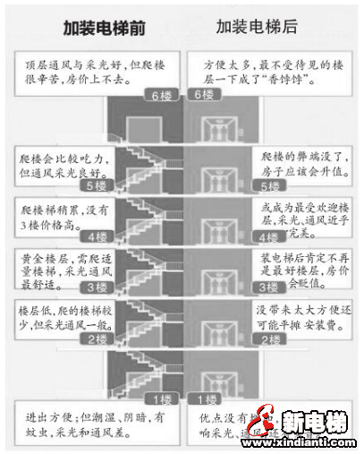合肥加装电梯早期消息及其深远影响