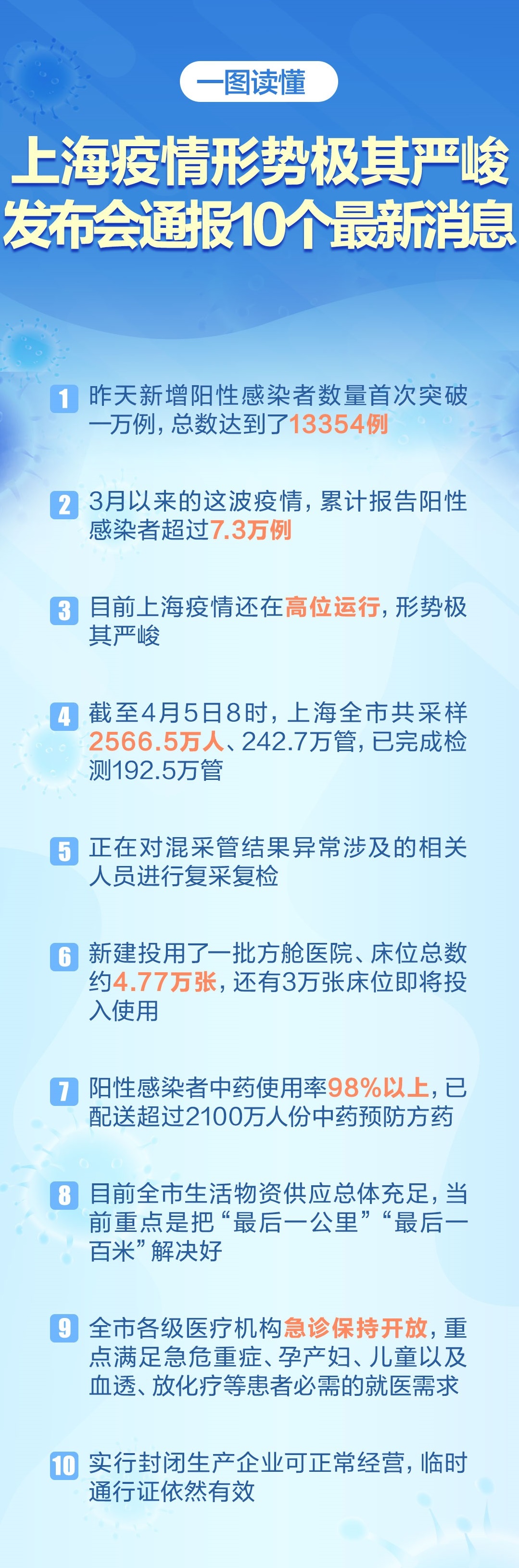 上海学校疫情应对先锋，早期消息与防控力量