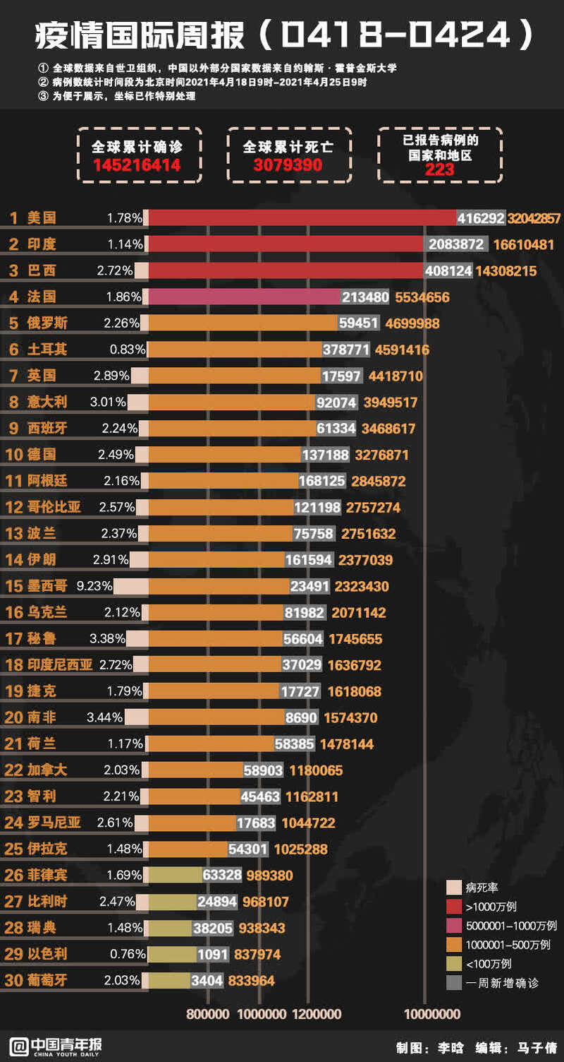 全球疫情最新动态，共同应对挑战的时刻