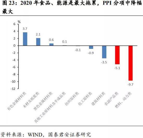 2021年经济政策解析，趋势、影响及未来展望