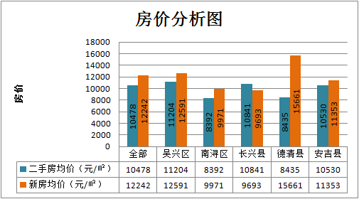 湖州南浔房价更新动态