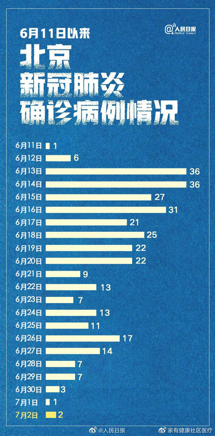 北京疫情最新动态，早期情况分析