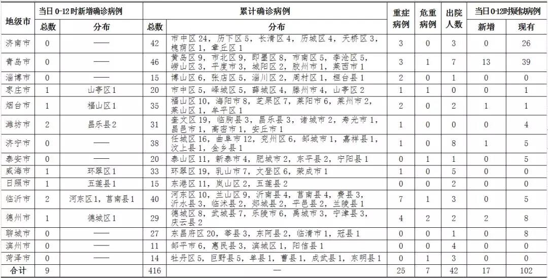青岛确诊病例最早情况深度剖析