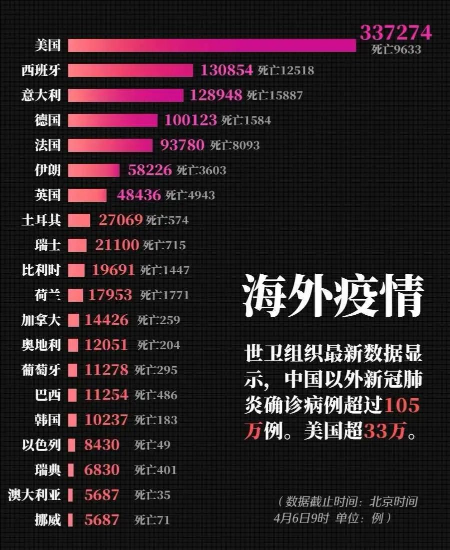 疫情初现，揭开神秘面纱的第一缕曙光