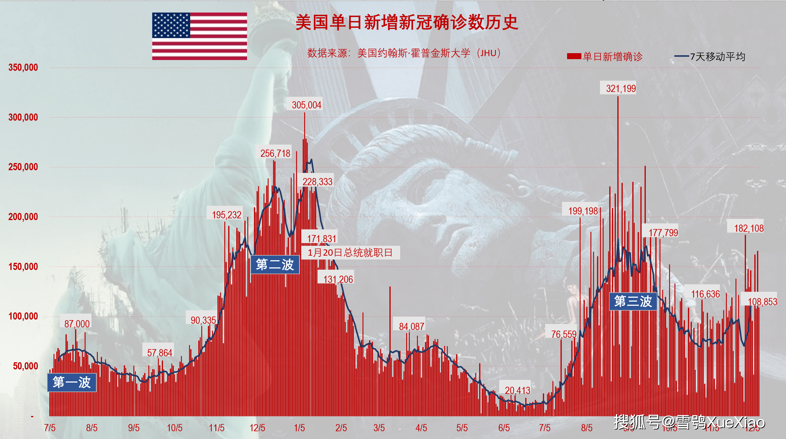 美国新冠疫情最初新增真相揭秘与反思