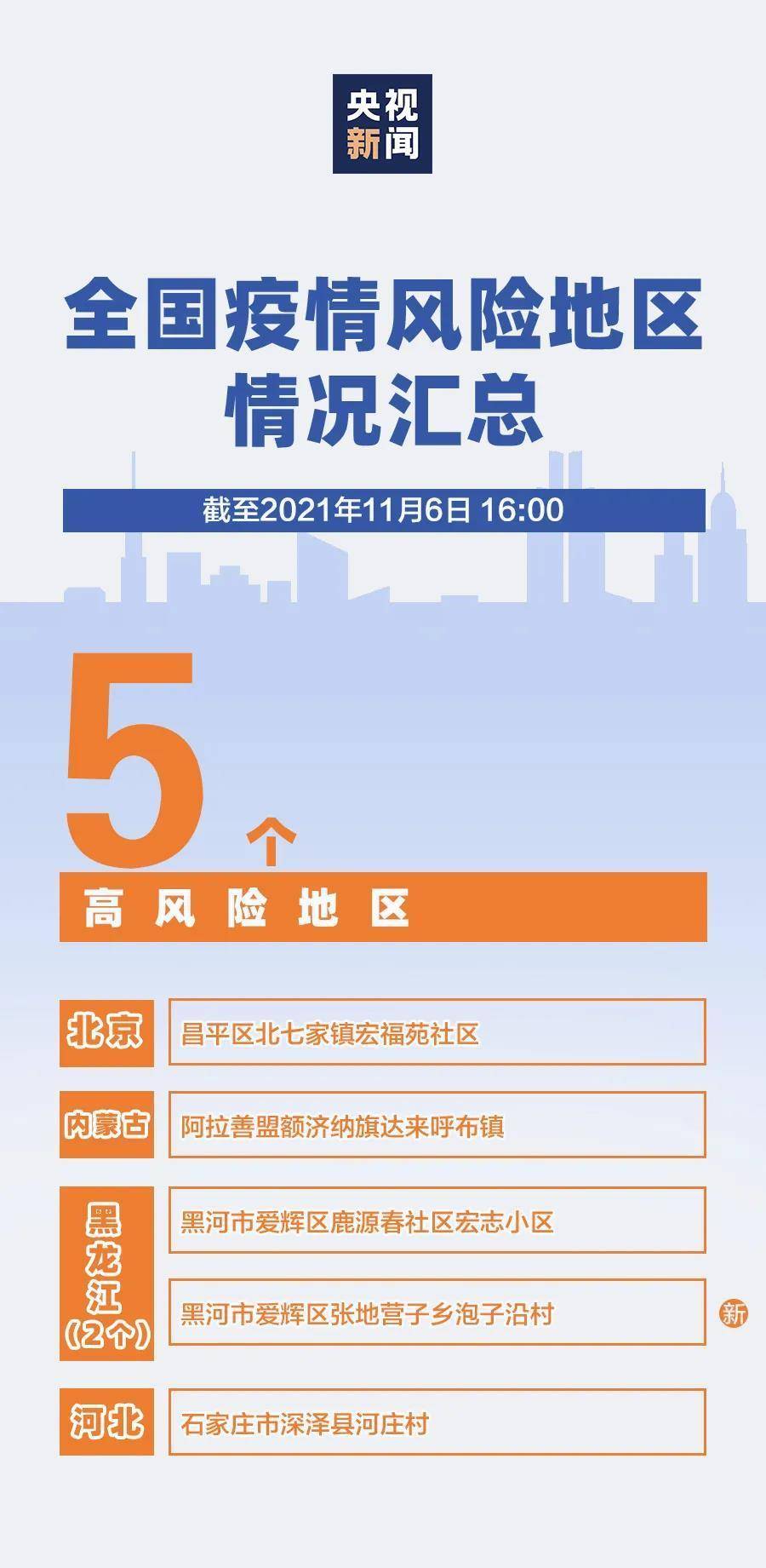 疫情防控风险地区挑战与对策解析
