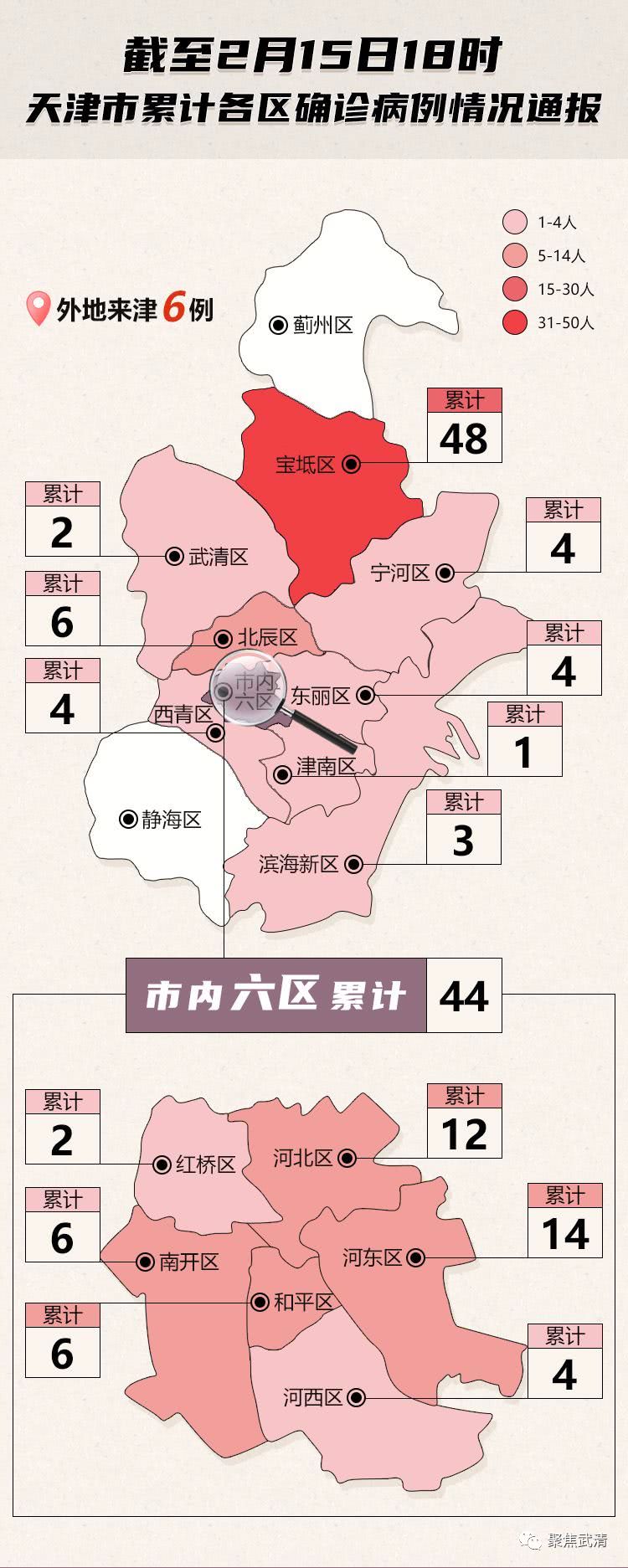 跃程