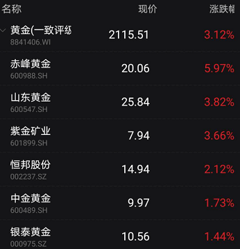 美国大选早期动态与历史背景探究