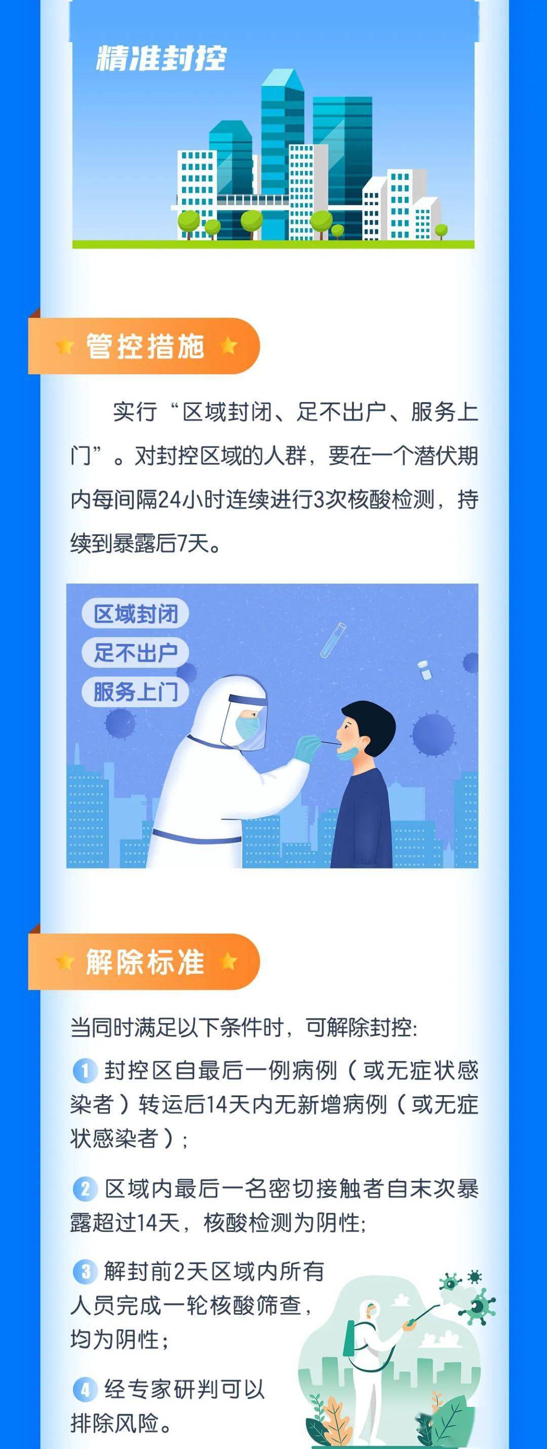 青岛早期防控措施筑牢防线，守护城市安全