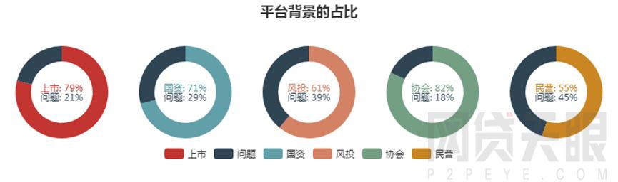 网贷天眼官网排名解析首览