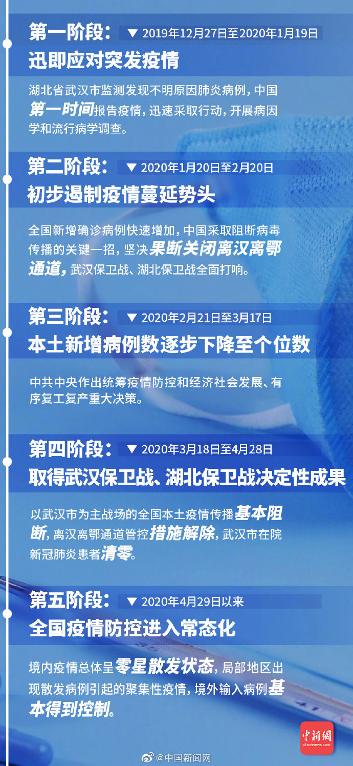 中国疫情首发消息的至关重要性及其深远影响
